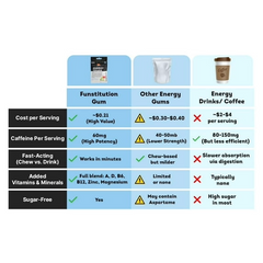 Funstitution 60 mg Natural Caffeine Gum (56pcs) | Contains Vitamin A, B6, B12, D, L-Theanine, Xylitol, Iron, Zinc, Magnesium | Focus & Energy Gum Caffeinated For Athletes | Pear And Hibiscus Flavor